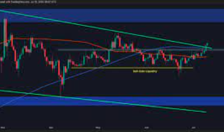 How to Analyze XRP Price USD Using Technical Indicators